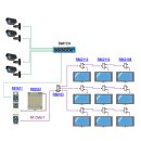 Transmodulator Terra miq-440 IP auf 4x DVB-C Transmodulator 100/1000Mbps, USB port