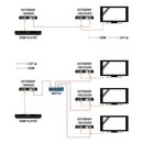 Converter HDMI auf IP Signal HD Verteiler